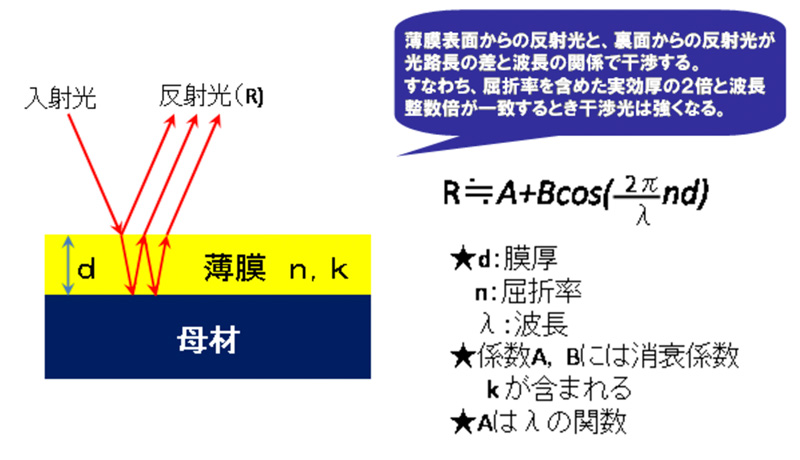 光学干渉膜厚モニター